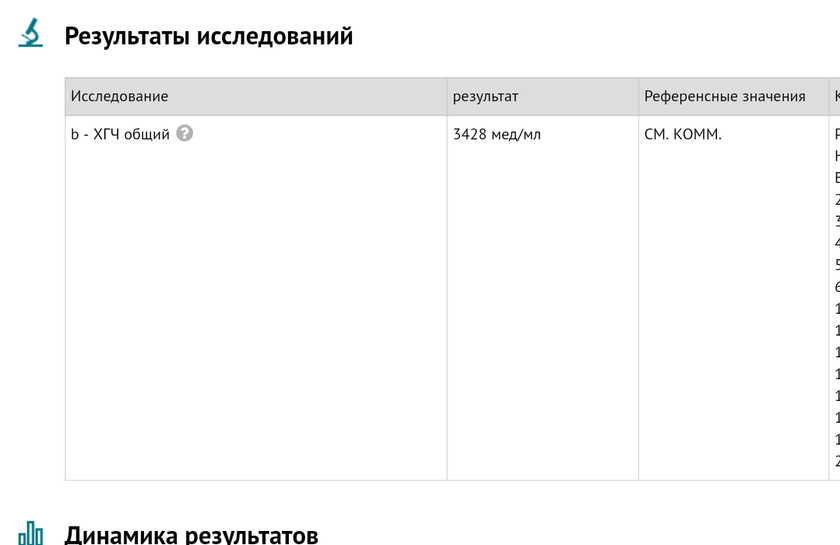 Хгч