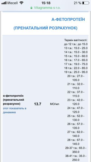 Скрининг 2 триместра