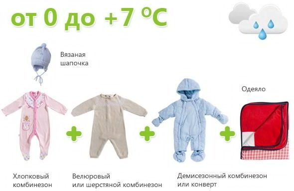 Как одевать ребенка по погоде