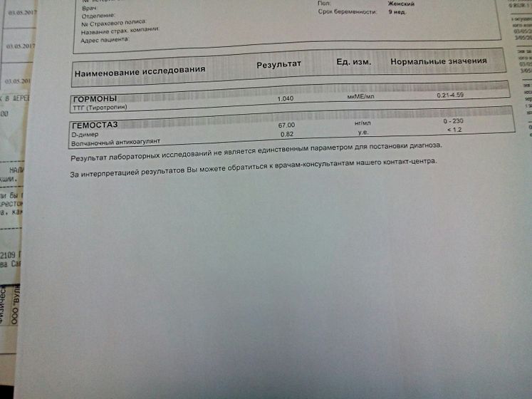 ТТГ. Гемостаз.