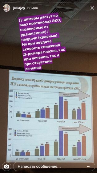интересные новости о тромбофилии 2
