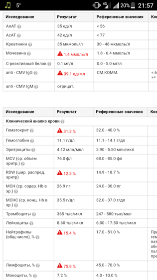 Сдали анализы