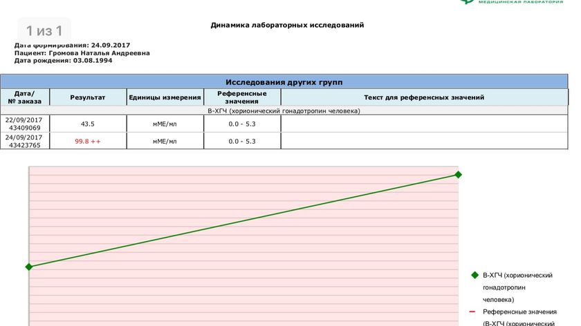Динамика