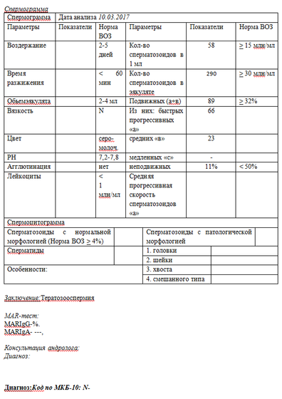 ЭКО по ОМС в Москве 2017 без прописки
