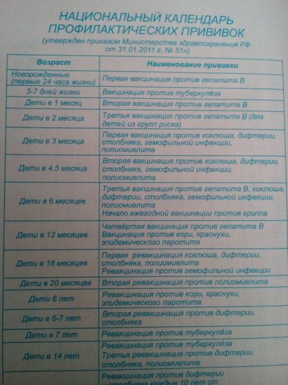 Прививки ПЕНТАКСИМ, гип.В, Превенар, РотаТек.
