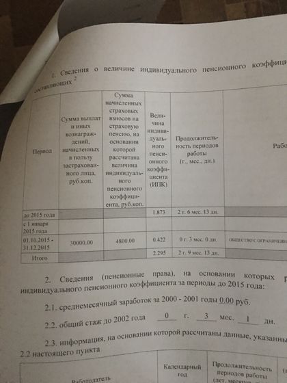 Отчисления пенсии