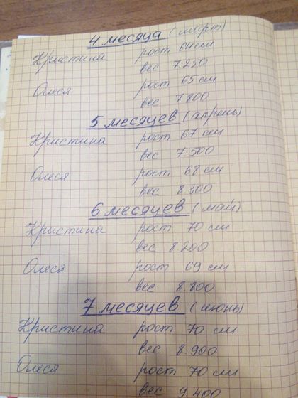 Гены?