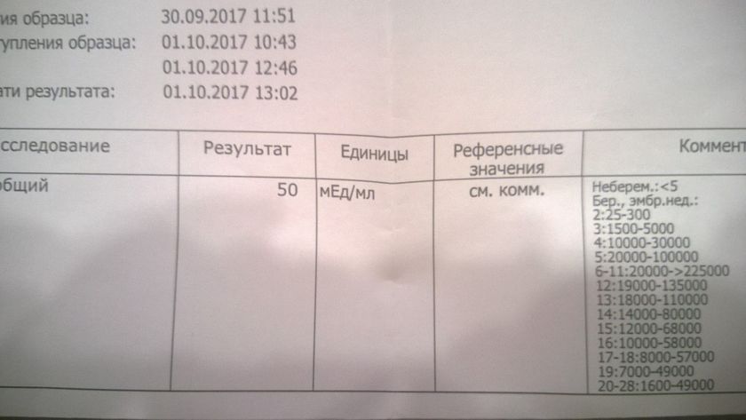 Дополнение к вчерашнему посту