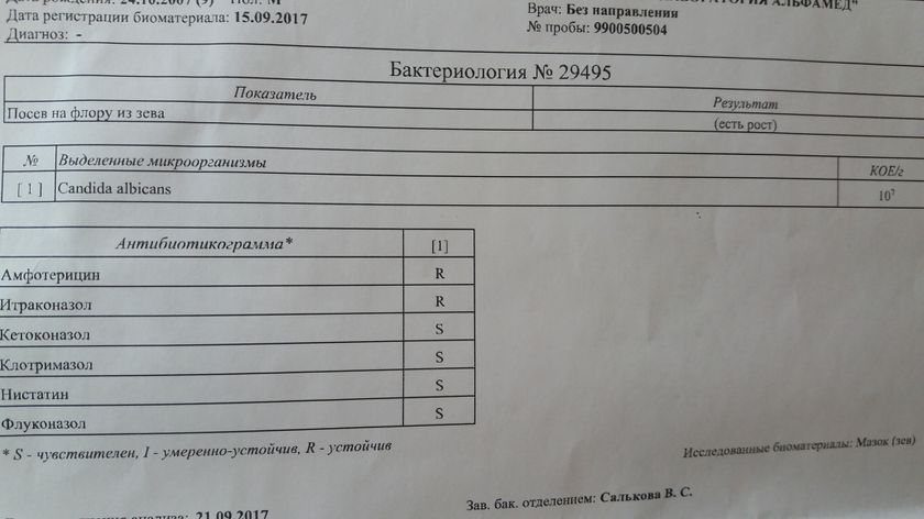 Горло..