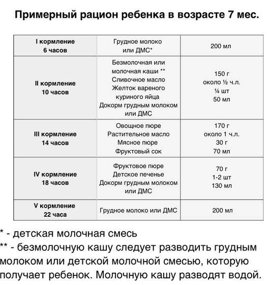 Правильное кормление