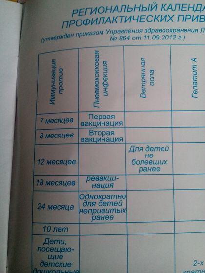 Прививки ПЕНТАКСИМ, гип.В, Превенар, РотаТек.