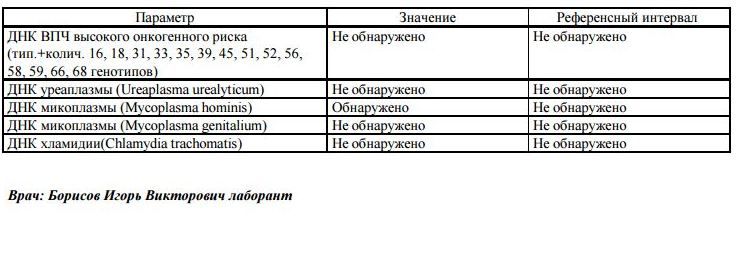 мазок,пцр,посев-схема лечения?
