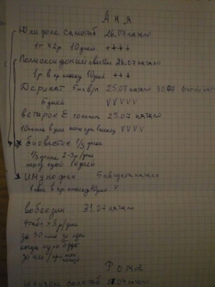 Хронический Эндометрит. Анализы и лечение в центре невынашиваемости от Никологорской