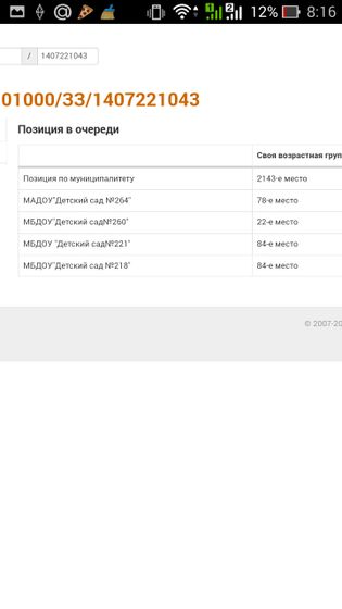 Всем надоевшая тема сада