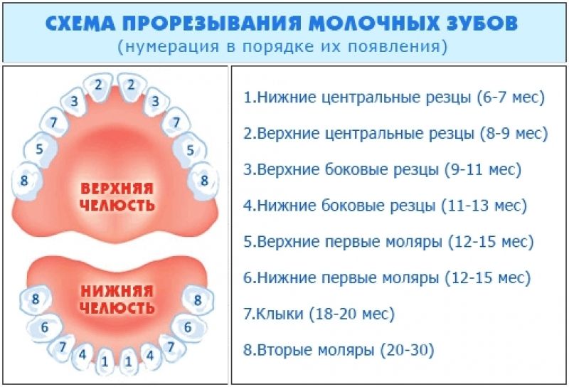 А третий зуб оказался.. боковым