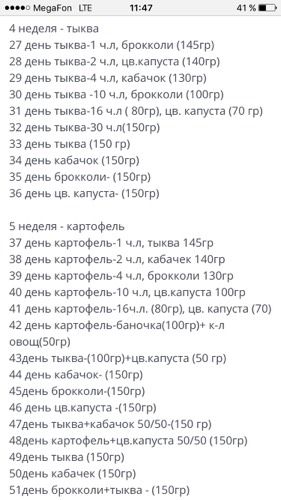 Схемы прикорма