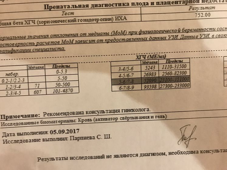 Расшифровка ХГЧ