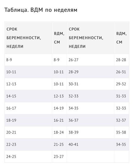 39-40 недель ,ВДМ какая у вас ?