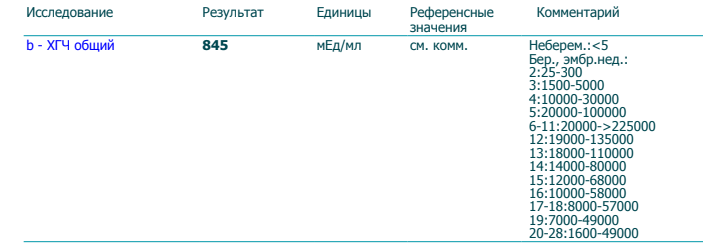 Пришли результаты сегодняшнего анализа крови на ХГЧ :)