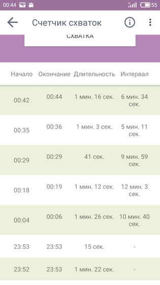 схватки?