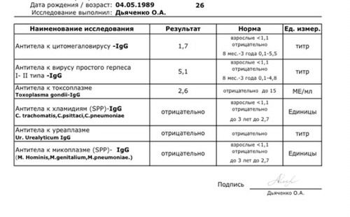 Анализы после ЗБ, кто что может сказать? К врачу в понедельник только??