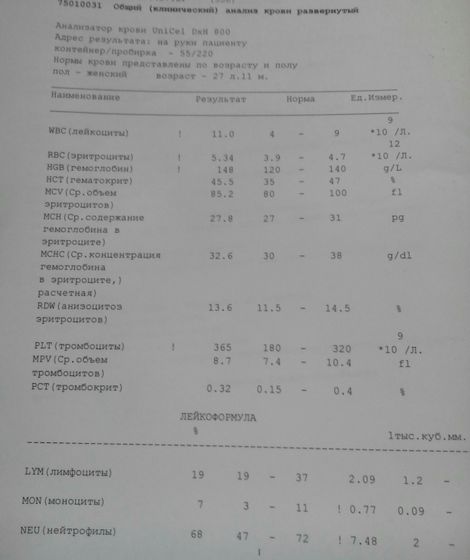 Девочки,объясните мне глупой?