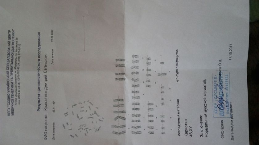 Анализы