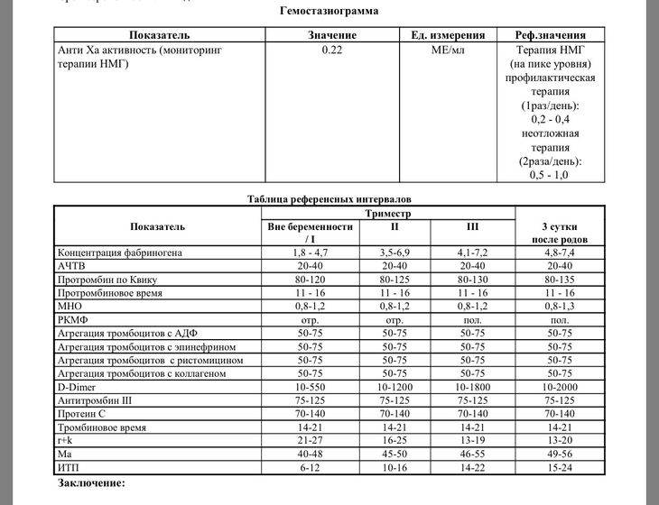 Анти-ха активность гепарина референсные значения. Анти-ха активность это. Анти-ха активность гепарина расшифровка результата. Анти ха активность плазмы.
