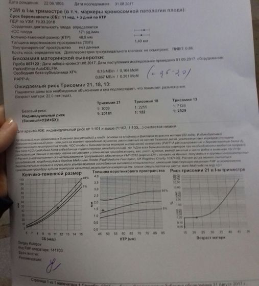 Пришла кровь
