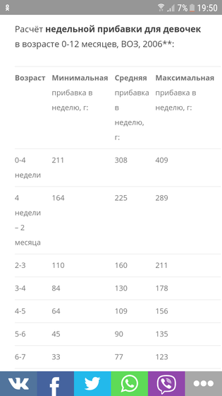 SOS.ПОДСКАЖИТЕ (ГВ, ДОКОРМ,ДВОЙНЯ)
