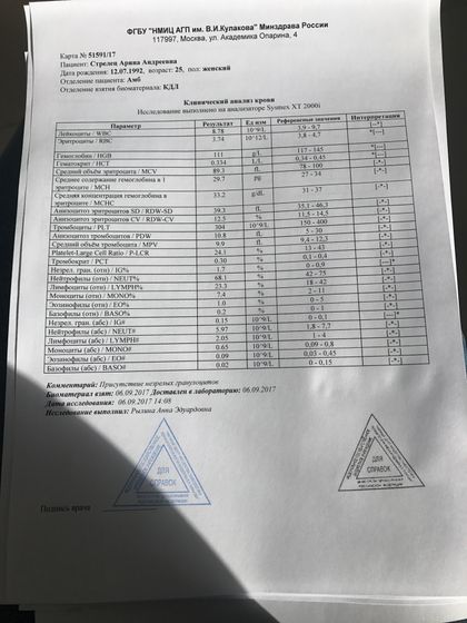 Клинический анализ крови