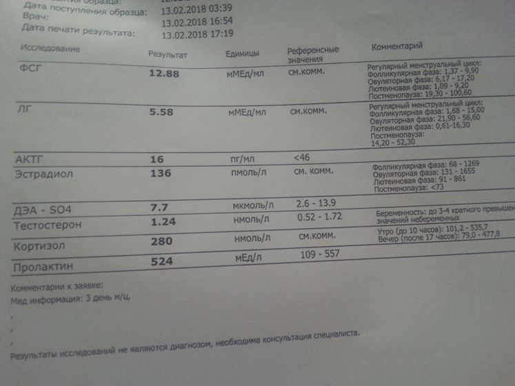 Гормоны