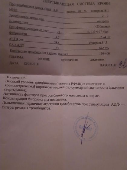 Сулодексид 250