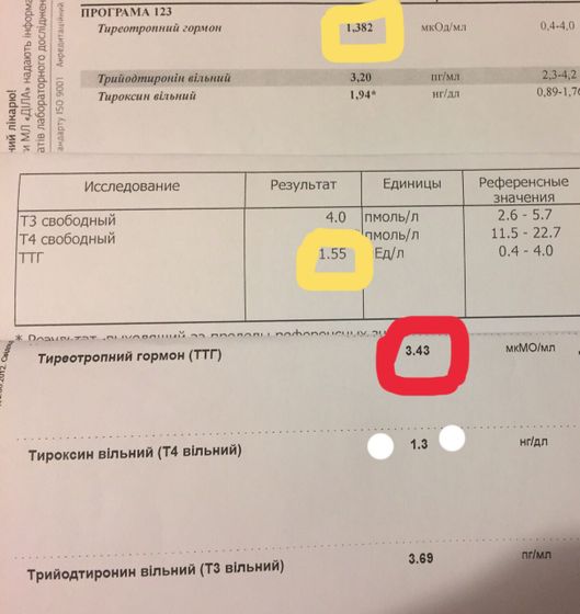 Синева - врушка. ?будьте аккуратны!