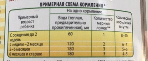Кто только на ИВ...Подскажите!!!!!😊