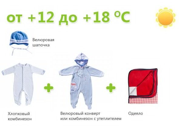 Как одевать ребенка по погоде