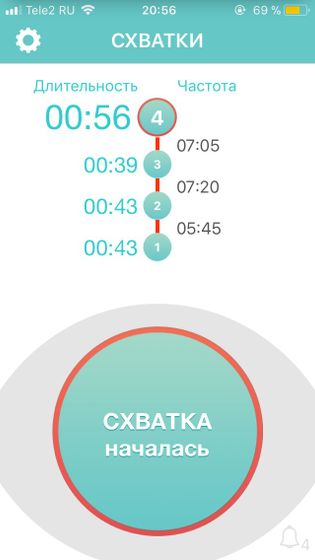 Схватки ??