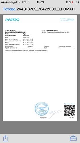 Кто сдавал анализ мочи