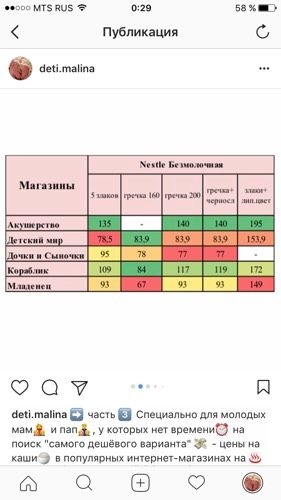 Инфа - Цены на каши?