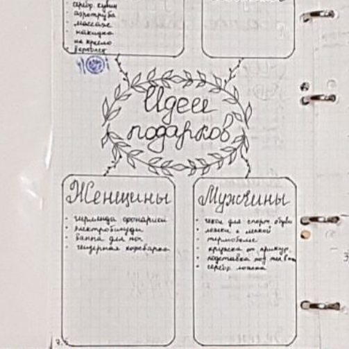 Bullet Journal (4)