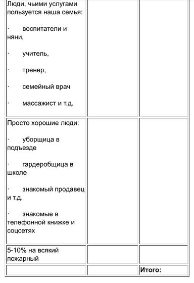 Новый год без плиты день 6 и 7
