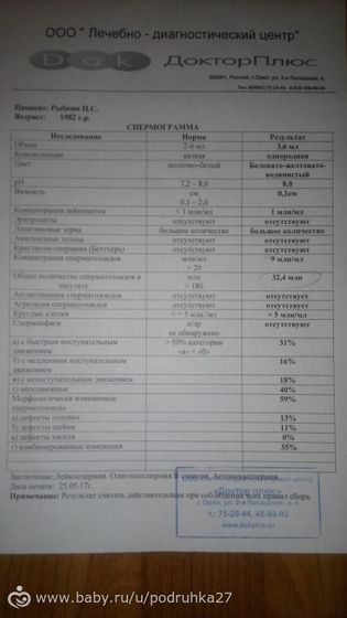 Отписываюсь про Сперотон.....
