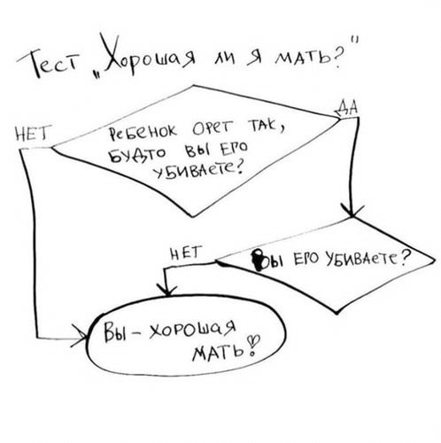 Тест говорит,что я хорошая
