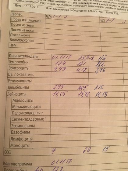 Лейкоциты опять((((