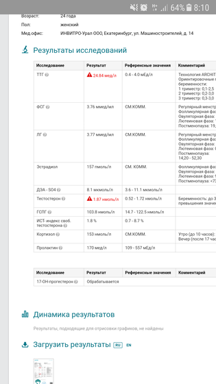 Все пришло- и анализы и трындец