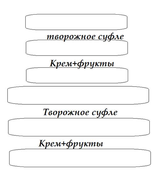 Какой крем выбрать?