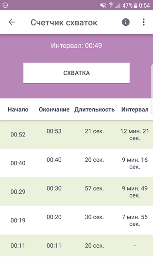 Схватки