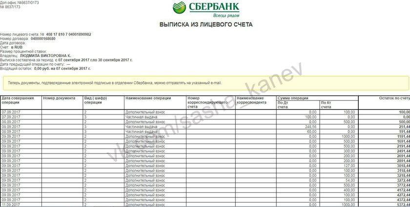 Отчет о поступлениях для Саши Канева Сентябрь