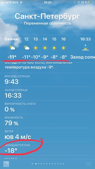 Питер, гуляете ??