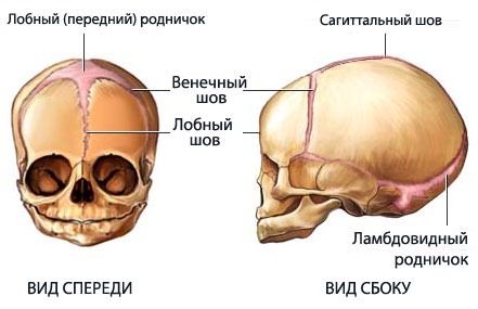 Девочки не могу уснуть